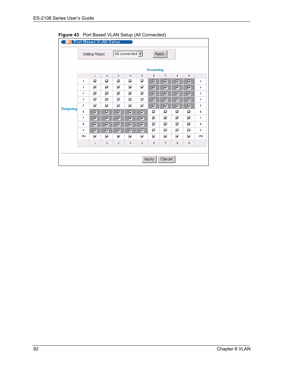 Figure 43 port based vlan setup (all connected) | ZyXEL Communications ZyXEL Dimension ES-2108 User Manual | Page 92 / 277