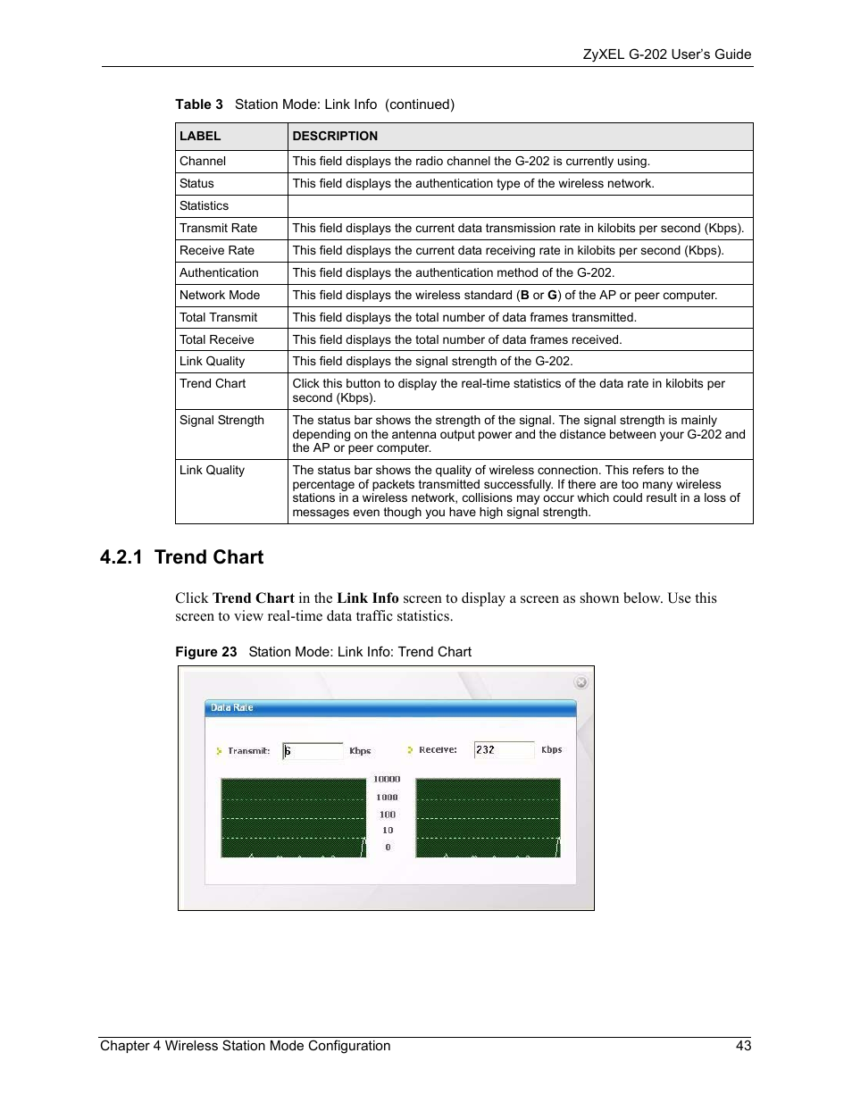 1 trend chart, Figure 23 station mode: link info: trend chart | ZyXEL Communications G-202 User Manual | Page 43 / 111