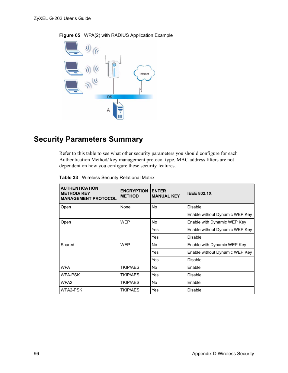 Security parameters summary, Figure 65 wpa(2) with radius application example, Table 33 wireless security relational matrix | ZyXEL Communications G-202 User Manual | Page 96 / 111
