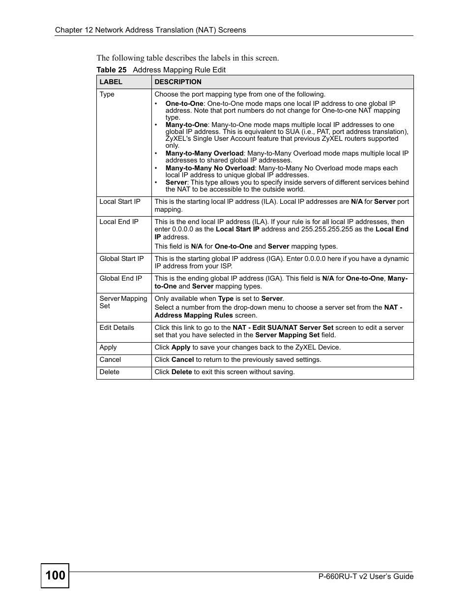 Table 25 address mapping rule edit | ZyXEL Communications P-660RU-T V2 User Manual | Page 100 / 168