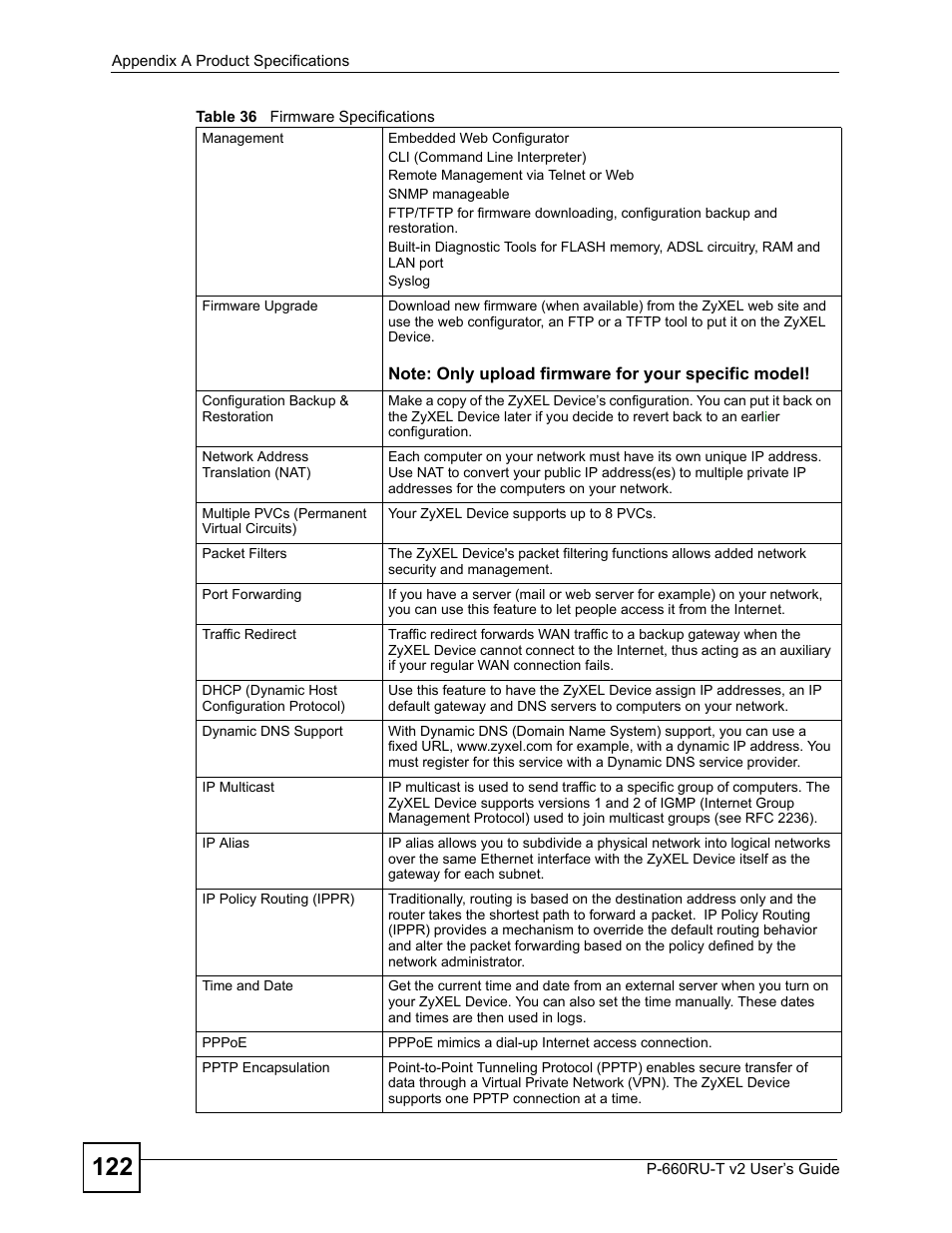 ZyXEL Communications P-660RU-T V2 User Manual | Page 122 / 168