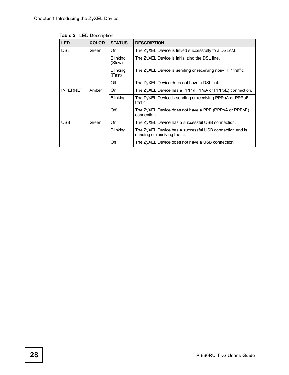 ZyXEL Communications P-660RU-T V2 User Manual | Page 28 / 168