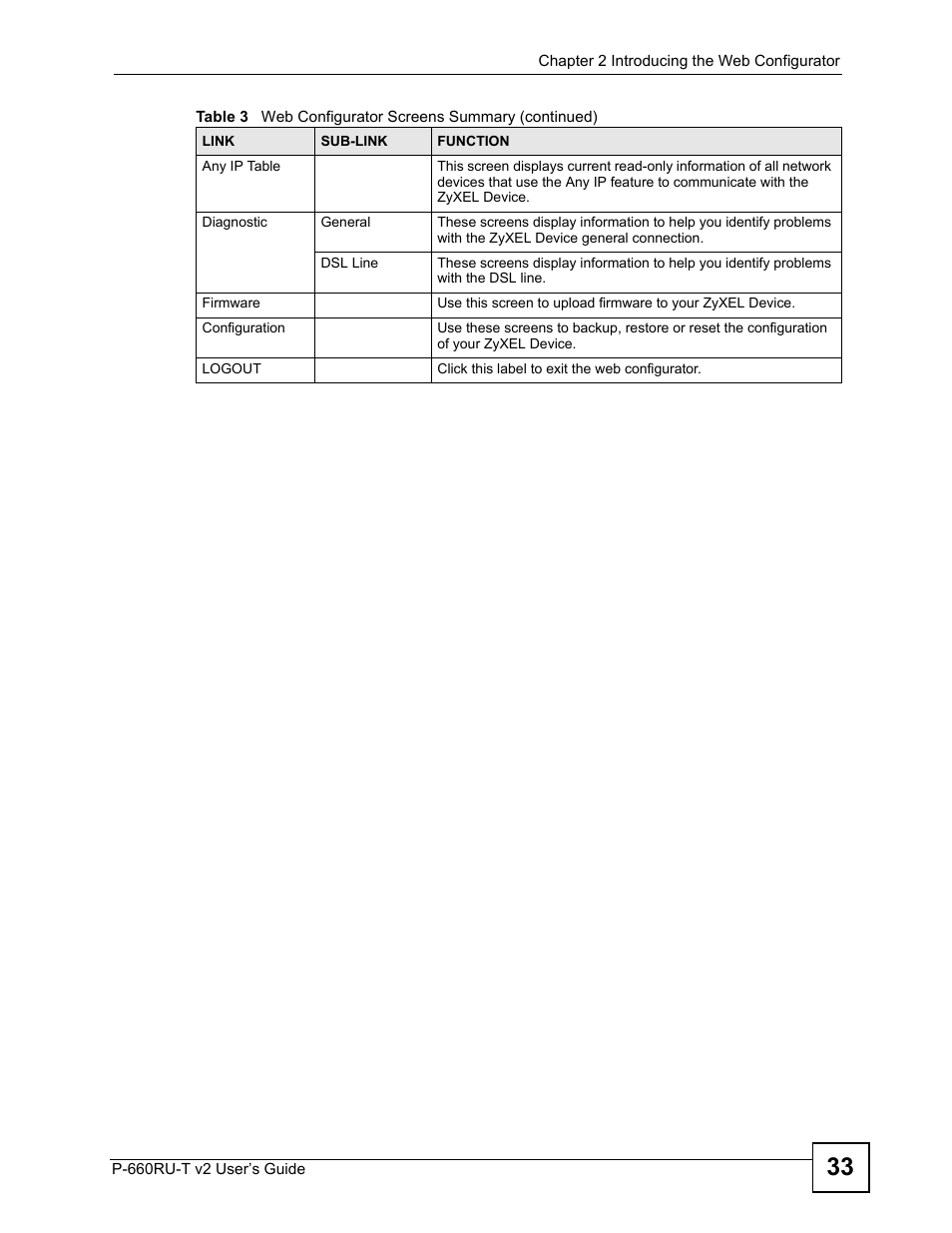 ZyXEL Communications P-660RU-T V2 User Manual | Page 33 / 168