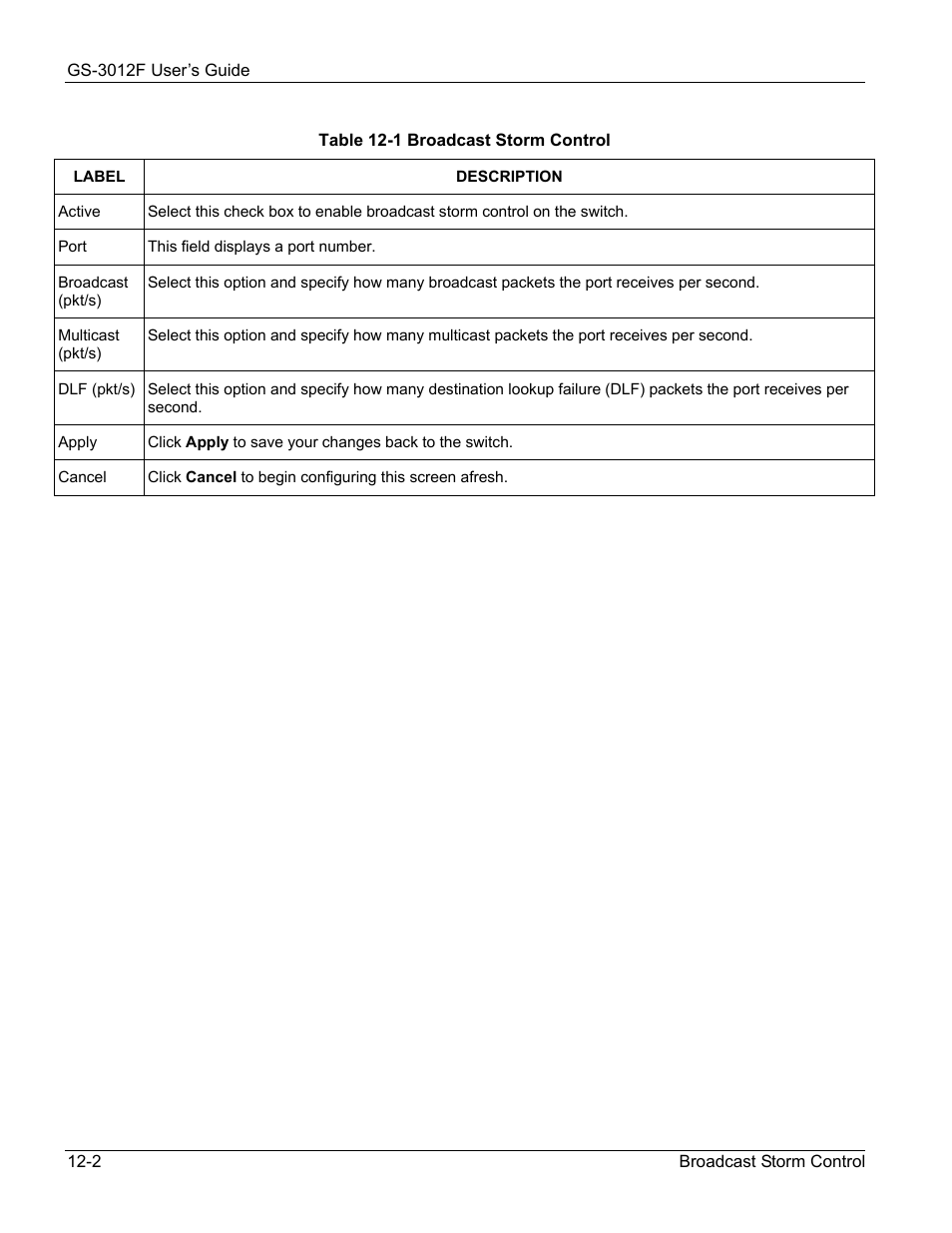 ZyXEL Communications ZyXEL Dimension GS-3012F User Manual | Page 106 / 237