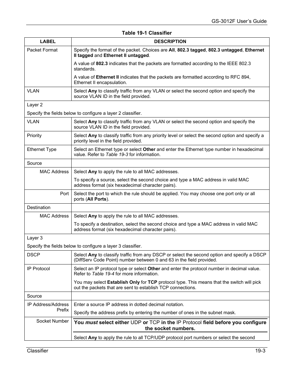 ZyXEL Communications ZyXEL Dimension GS-3012F User Manual | Page 139 / 237