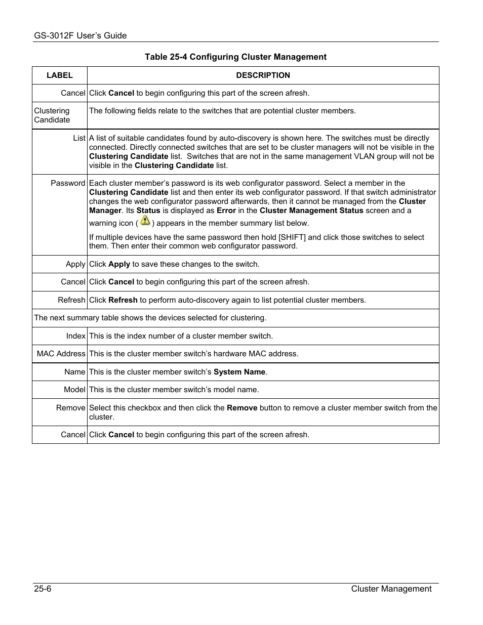 ZyXEL Communications ZyXEL Dimension GS-3012F User Manual | Page 168 / 237