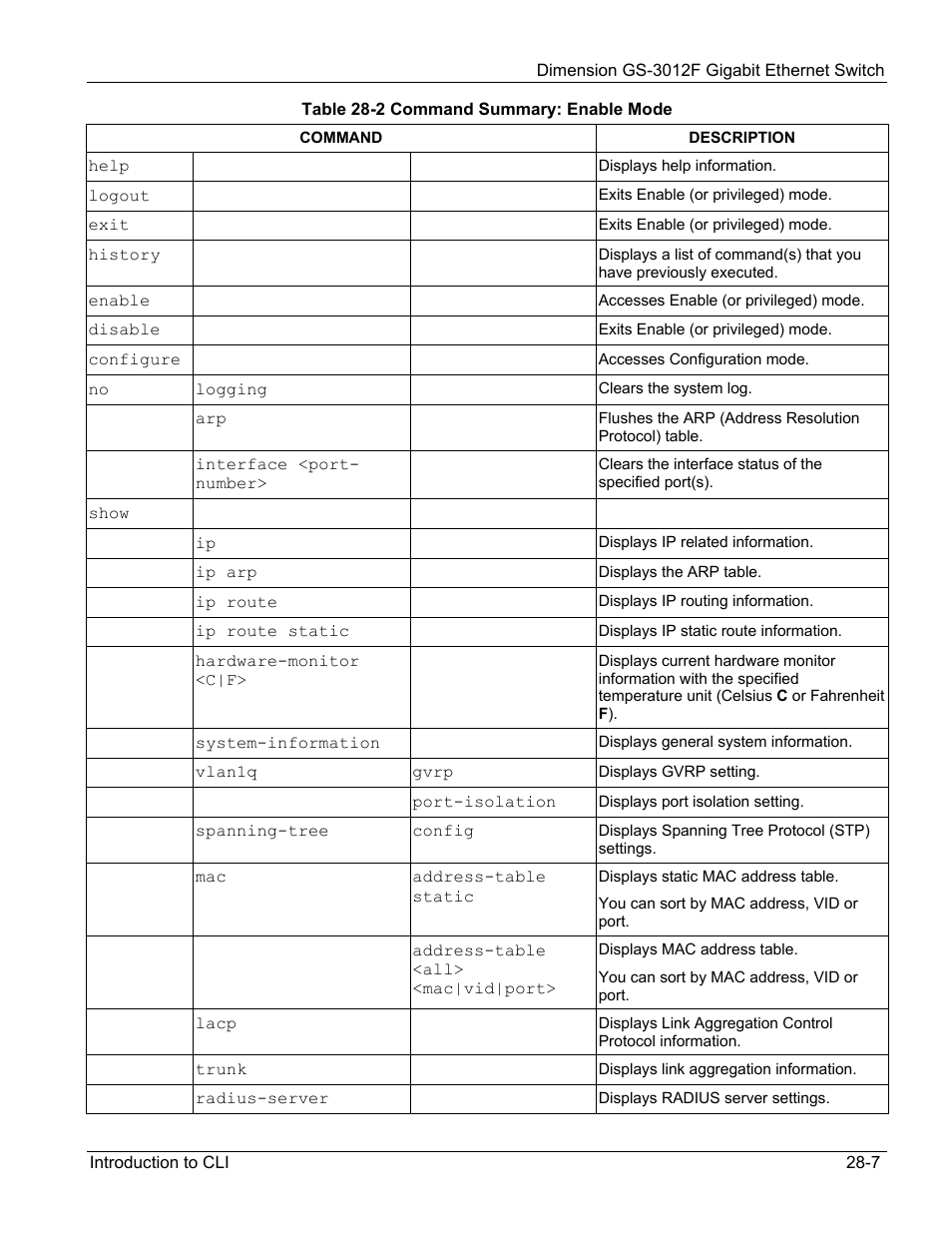 ZyXEL Communications ZyXEL Dimension GS-3012F User Manual | Page 181 / 237