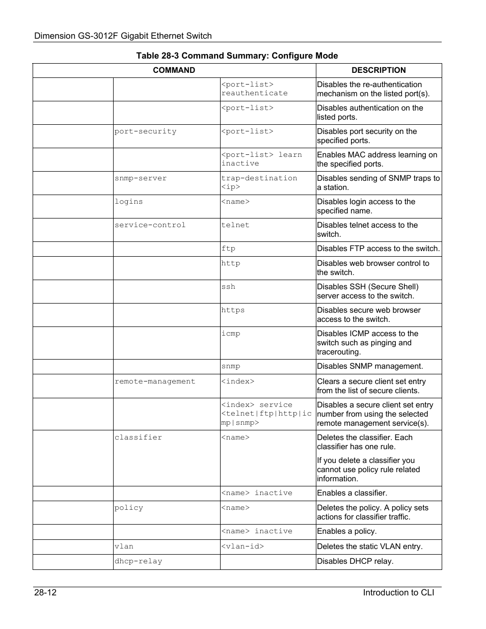 ZyXEL Communications ZyXEL Dimension GS-3012F User Manual | Page 186 / 237