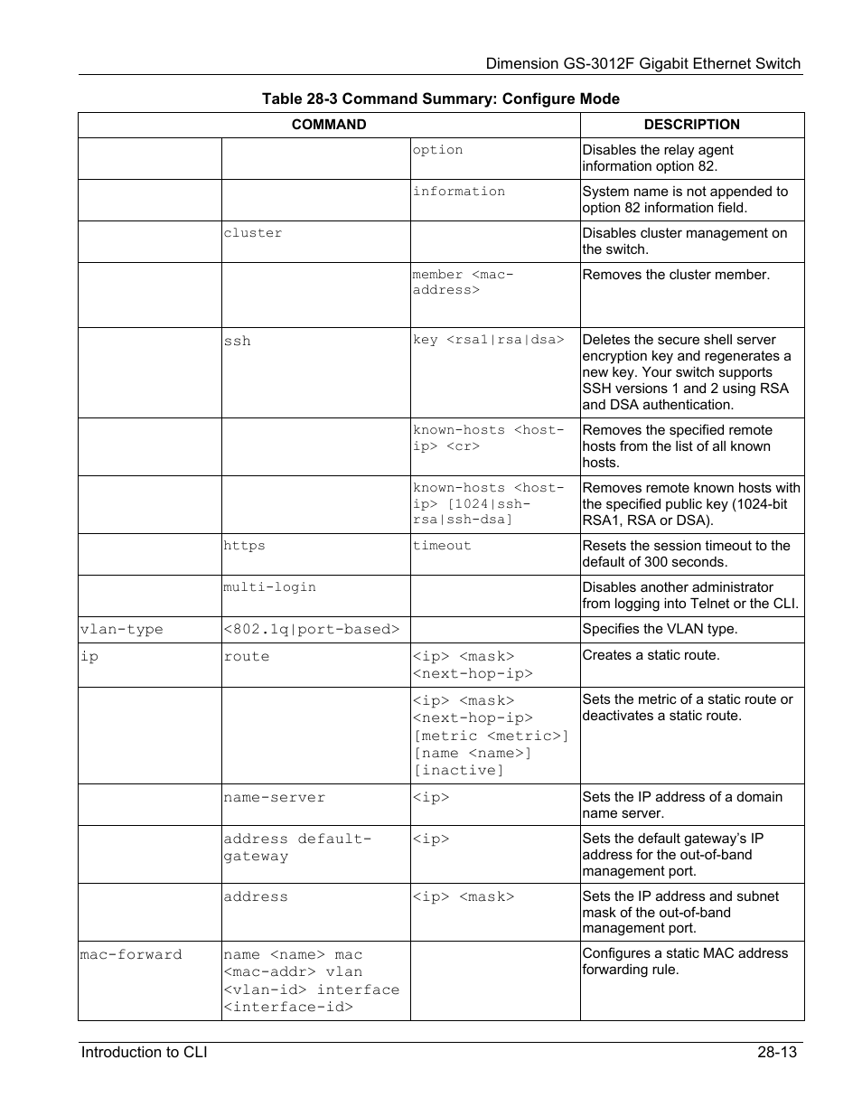ZyXEL Communications ZyXEL Dimension GS-3012F User Manual | Page 187 / 237