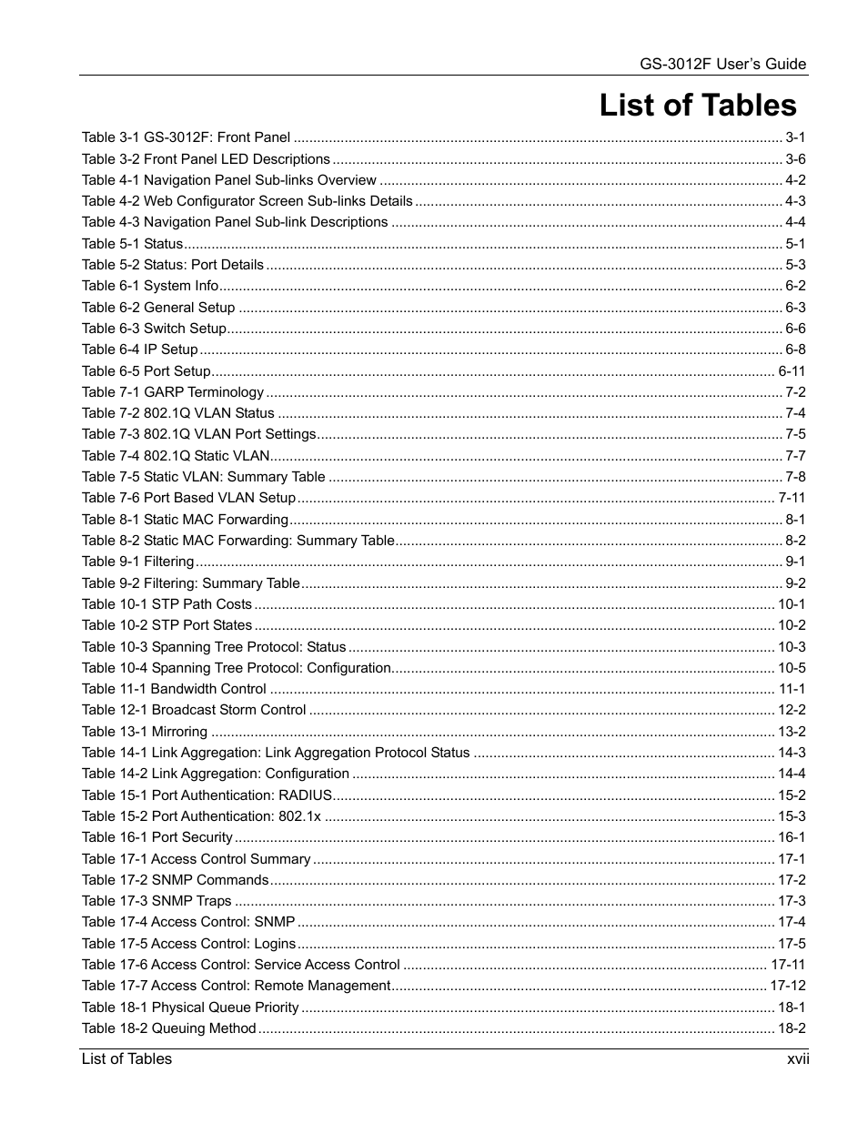 List of tables | ZyXEL Communications ZyXEL Dimension GS-3012F User Manual | Page 19 / 237