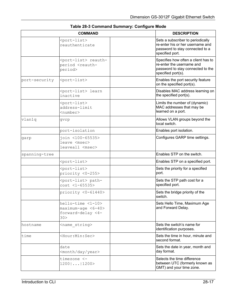 ZyXEL Communications ZyXEL Dimension GS-3012F User Manual | Page 191 / 237