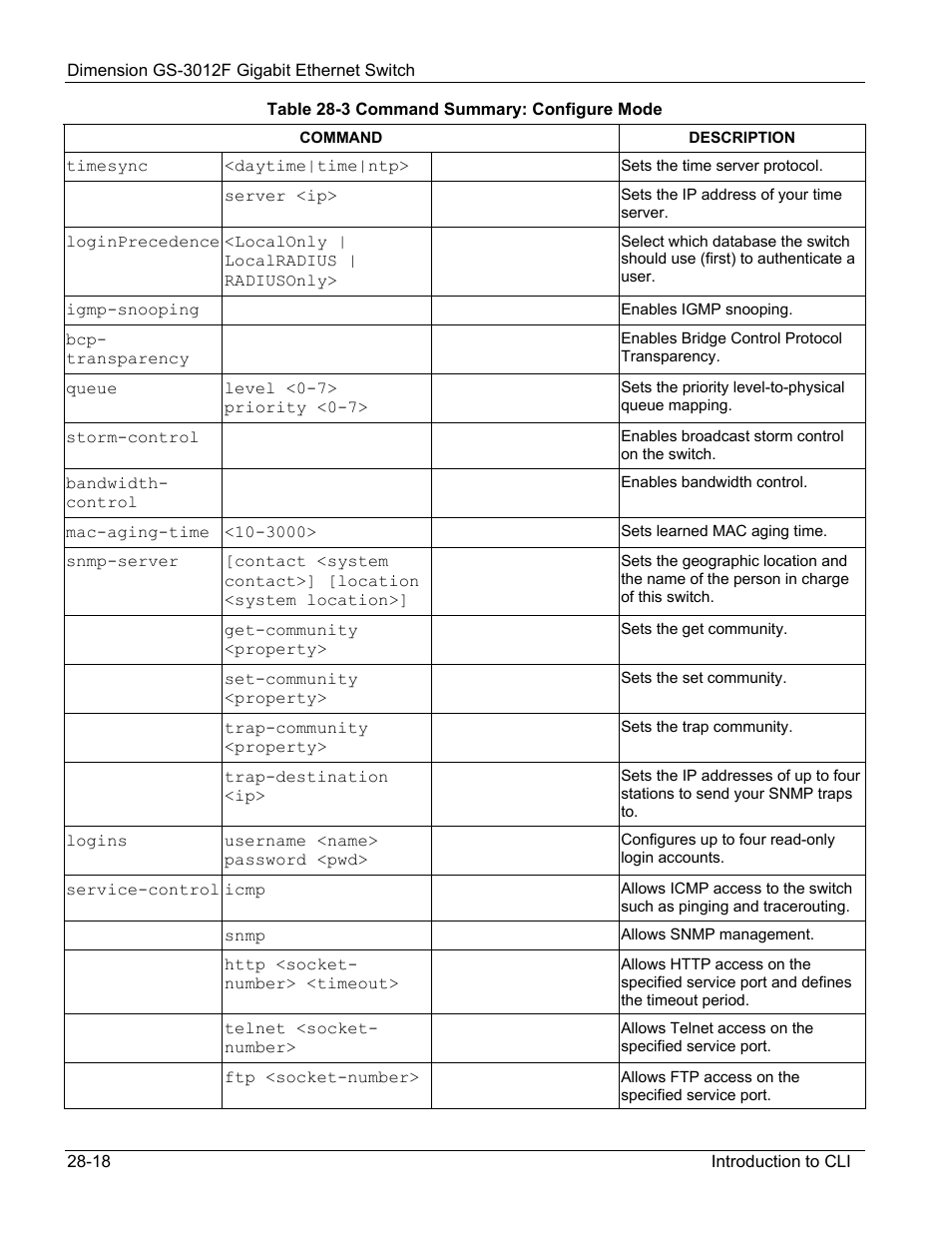 ZyXEL Communications ZyXEL Dimension GS-3012F User Manual | Page 192 / 237