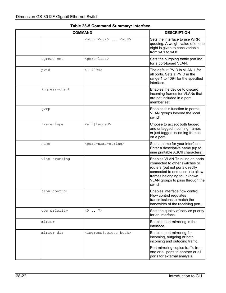 ZyXEL Communications ZyXEL Dimension GS-3012F User Manual | Page 196 / 237
