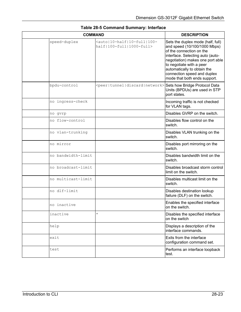 ZyXEL Communications ZyXEL Dimension GS-3012F User Manual | Page 197 / 237