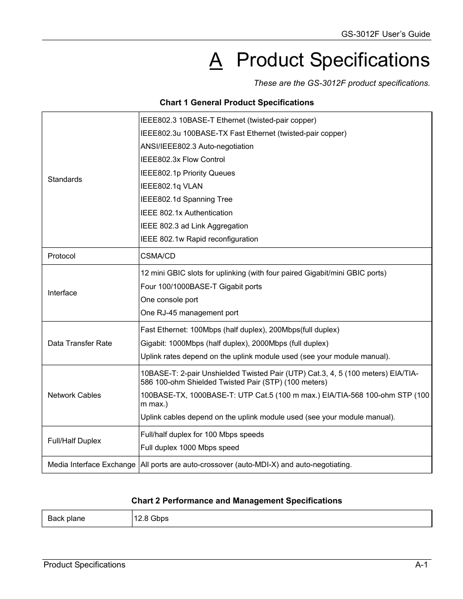 A product specifications | ZyXEL Communications ZyXEL Dimension GS-3012F User Manual | Page 227 / 237
