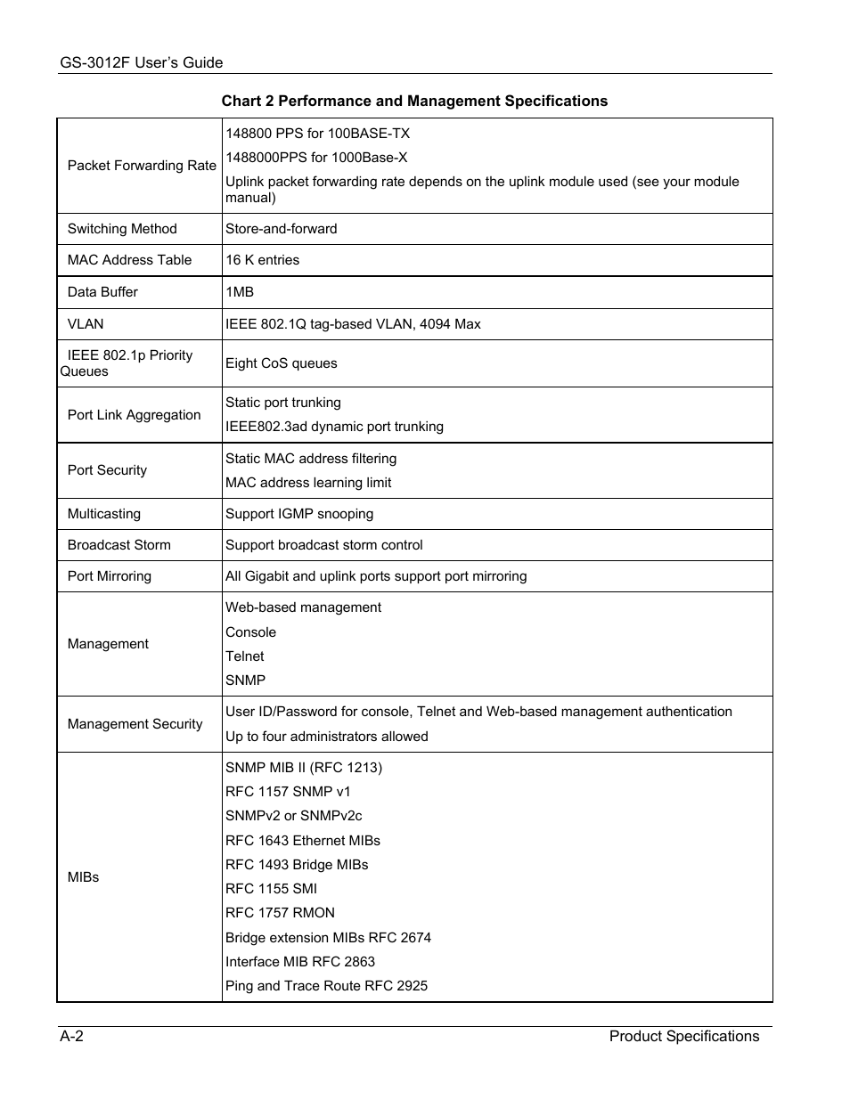 ZyXEL Communications ZyXEL Dimension GS-3012F User Manual | Page 228 / 237