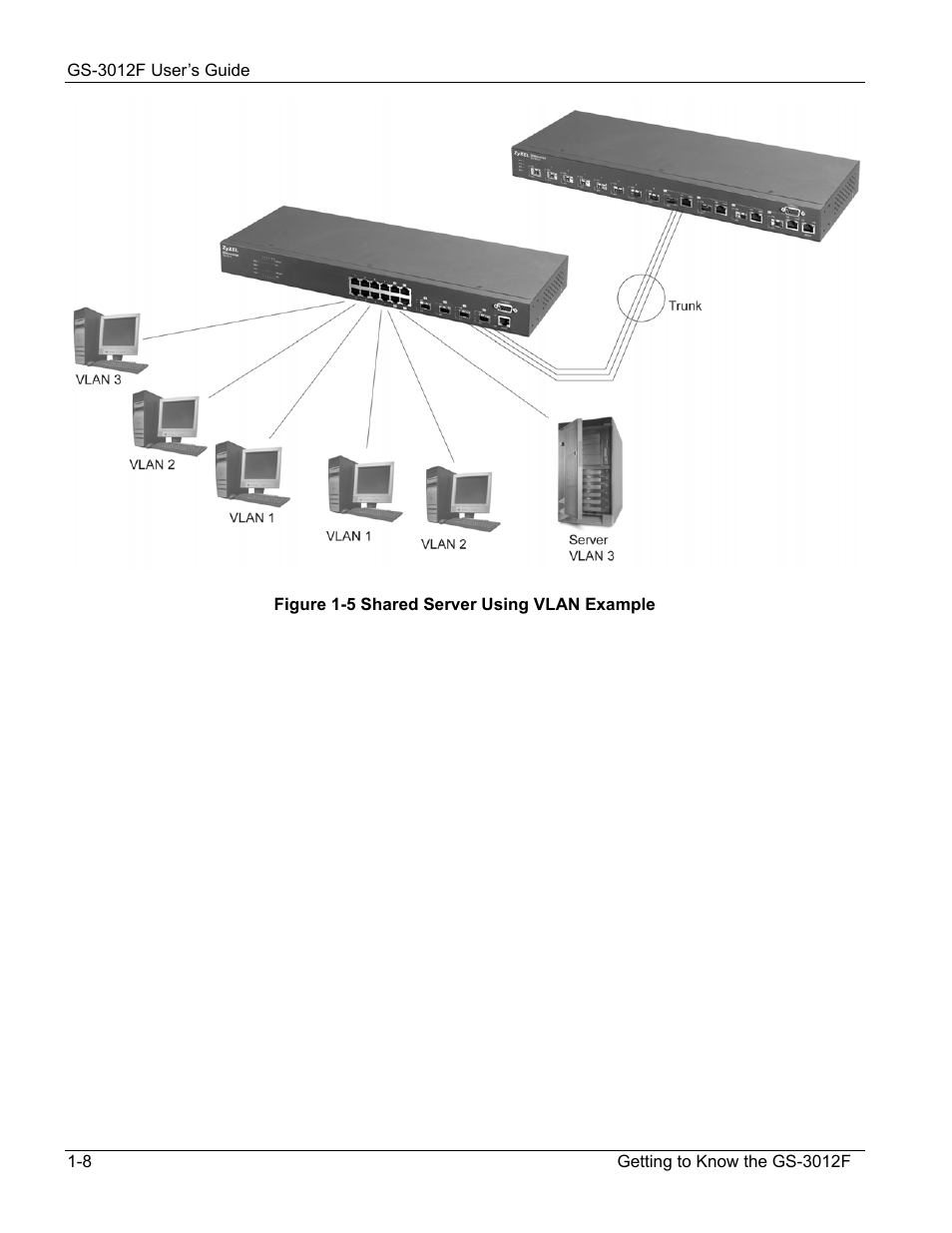ZyXEL Communications ZyXEL Dimension GS-3012F User Manual | Page 32 / 237