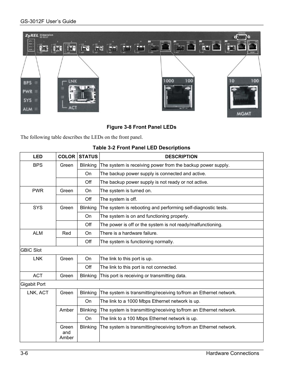 ZyXEL Communications ZyXEL Dimension GS-3012F User Manual | Page 44 / 237