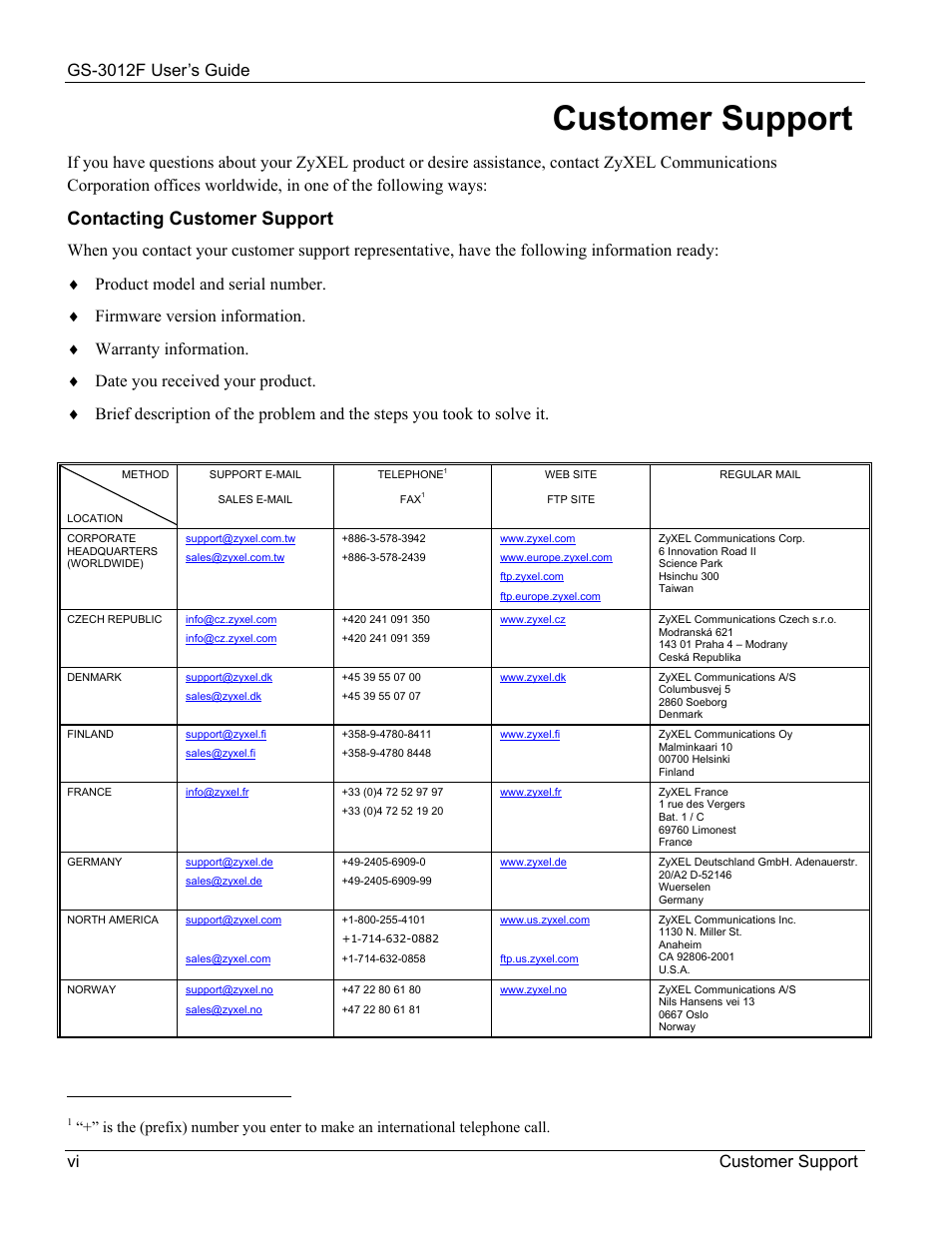 Customer support, Contacting customer support, Gs-3012f user’s guide vi customer support | ZyXEL Communications ZyXEL Dimension GS-3012F User Manual | Page 6 / 237