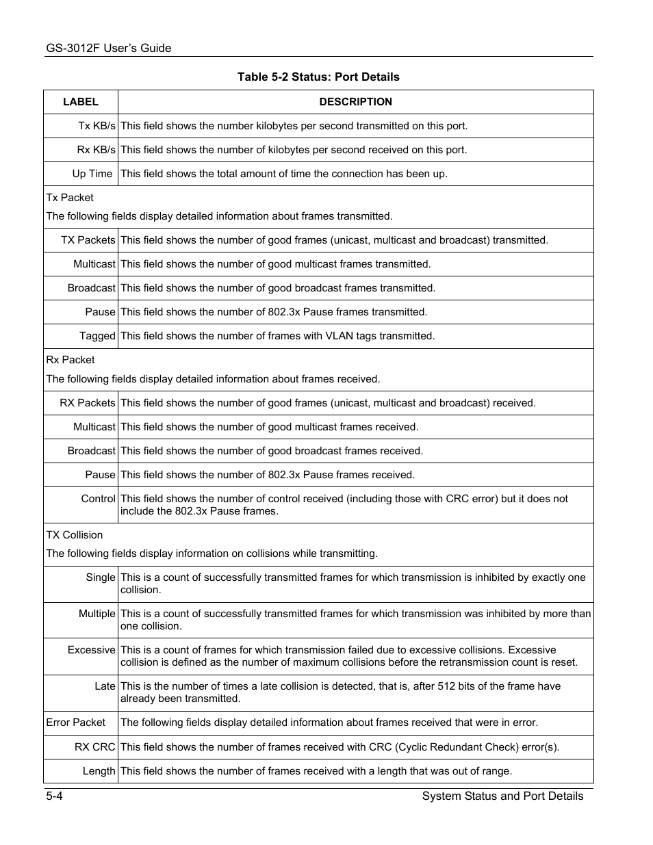 ZyXEL Communications ZyXEL Dimension GS-3012F User Manual | Page 60 / 237