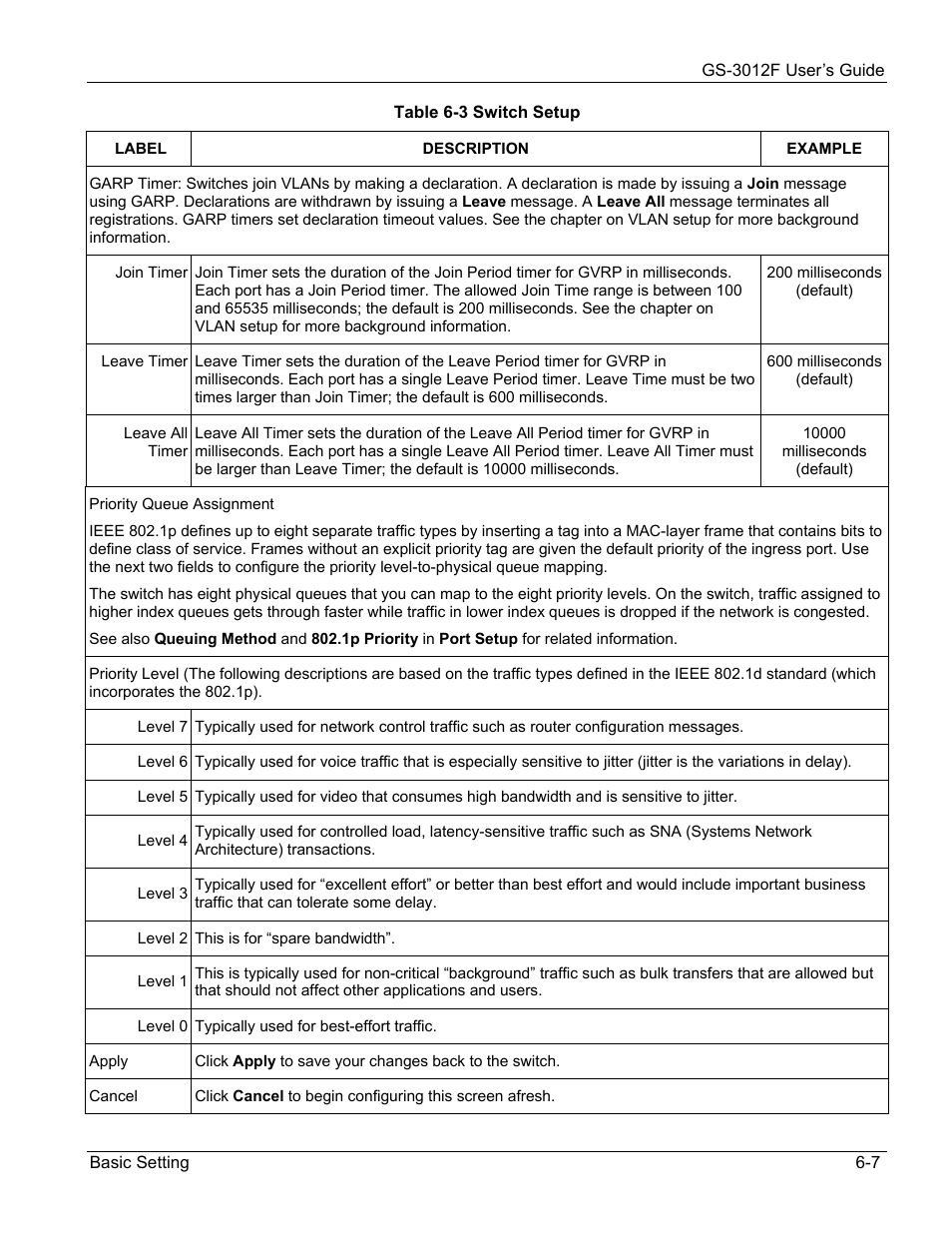 ZyXEL Communications ZyXEL Dimension GS-3012F User Manual | Page 69 / 237
