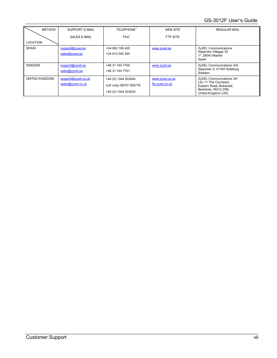 Gs-3012f user’s guide customer support vii | ZyXEL Communications ZyXEL Dimension GS-3012F User Manual | Page 7 / 237
