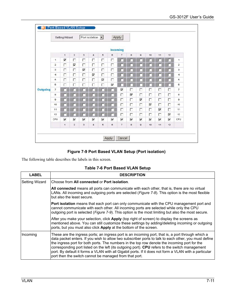 ZyXEL Communications ZyXEL Dimension GS-3012F User Manual | Page 87 / 237