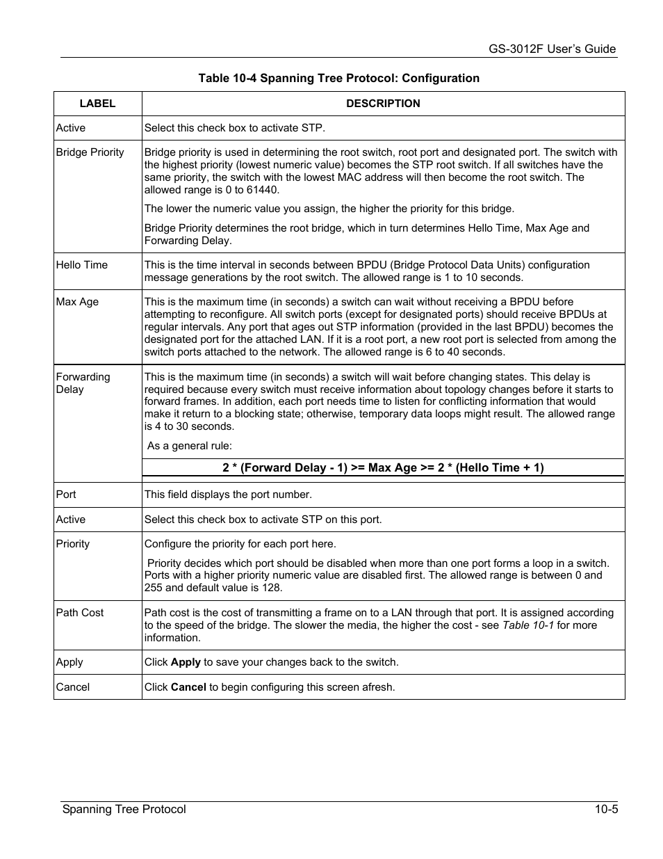 ZyXEL Communications ZyXEL Dimension GS-3012F User Manual | Page 99 / 237