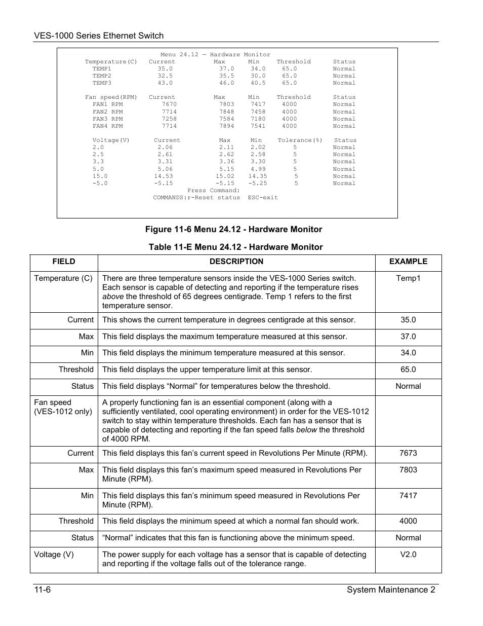 ZyXEL Communications VES-1000 User Manual | Page 104 / 155