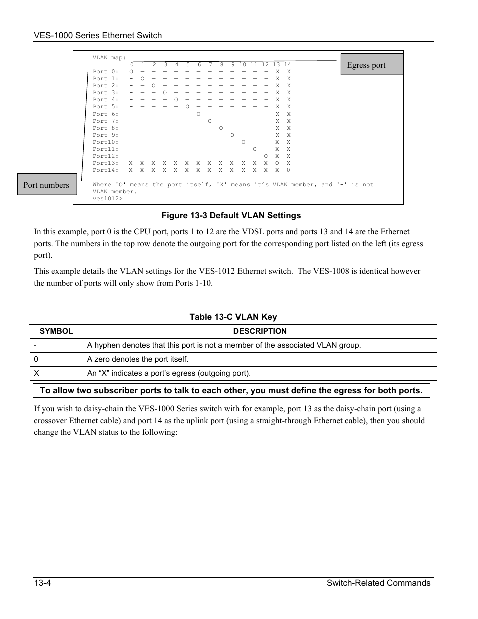 ZyXEL Communications VES-1000 User Manual | Page 124 / 155