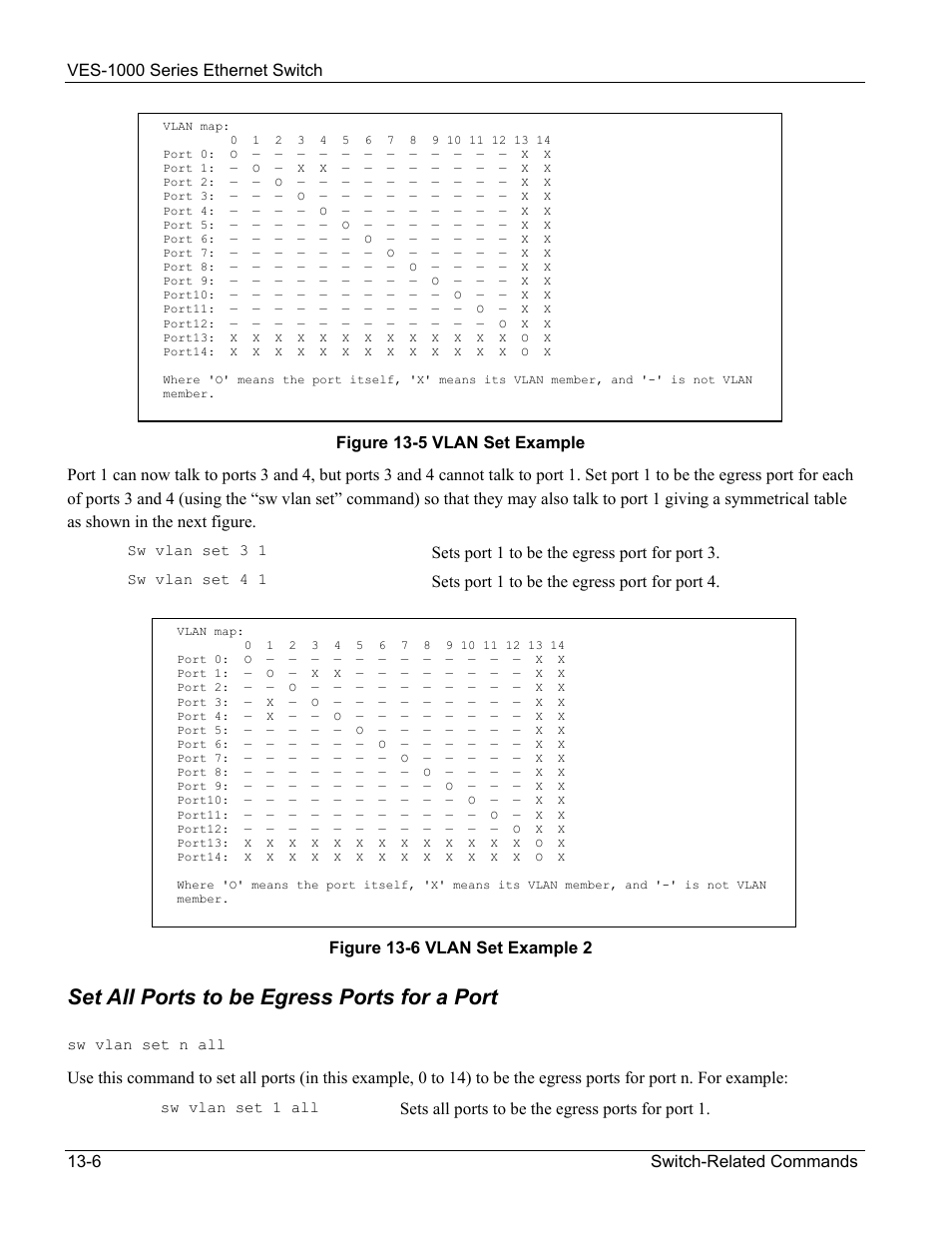 Set all ports to be egress ports for a port | ZyXEL Communications VES-1000 User Manual | Page 126 / 155
