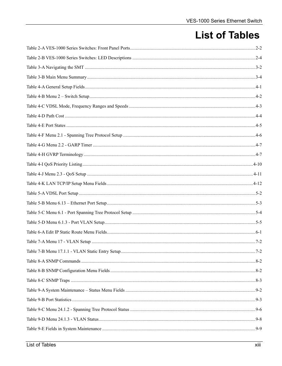 List of tables | ZyXEL Communications VES-1000 User Manual | Page 13 / 155