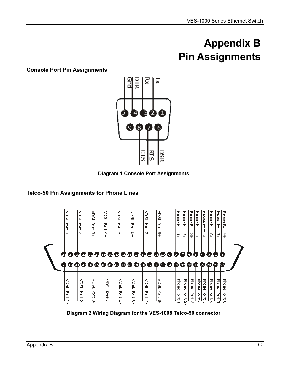 Appendix b pin assignments | ZyXEL Communications VES-1000 User Manual | Page 147 / 155