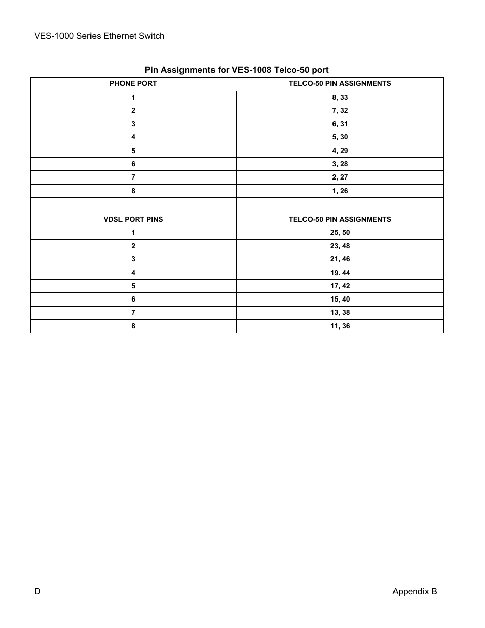 ZyXEL Communications VES-1000 User Manual | Page 148 / 155