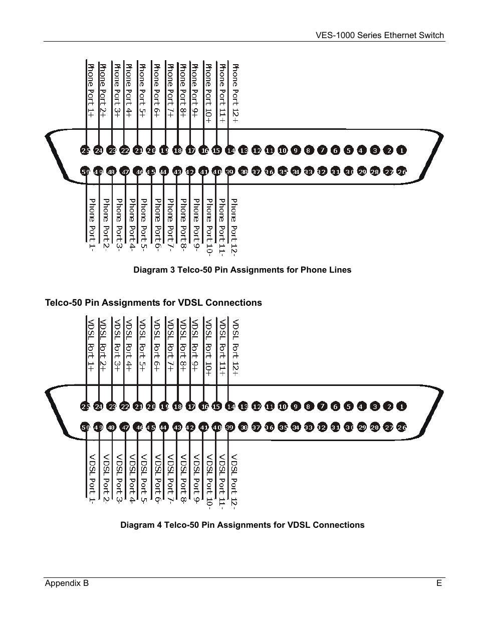 ZyXEL Communications VES-1000 User Manual | Page 149 / 155