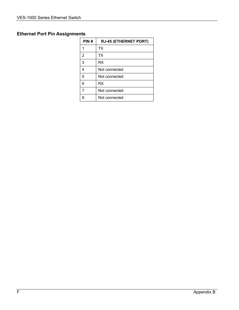 ZyXEL Communications VES-1000 User Manual | Page 150 / 155