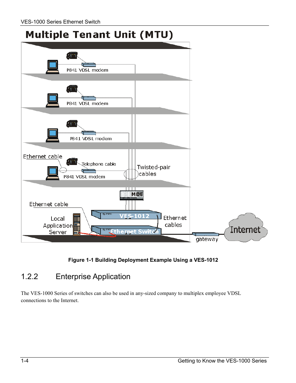 2 enterprise application | ZyXEL Communications VES-1000 User Manual | Page 24 / 155