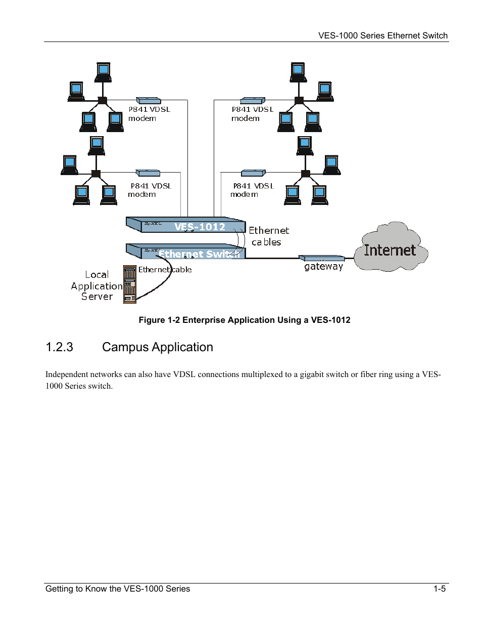 3 campus application | ZyXEL Communications VES-1000 User Manual | Page 25 / 155