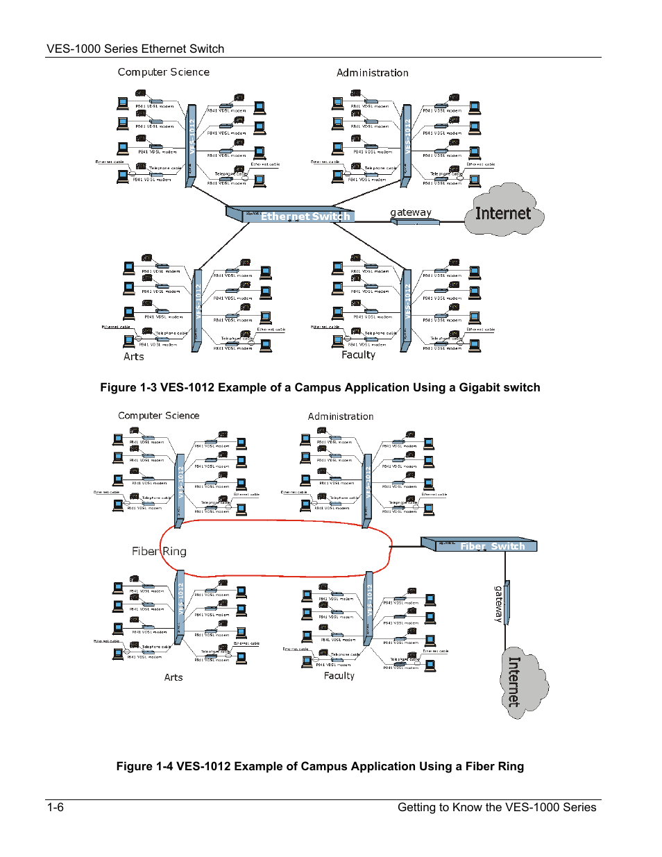 ZyXEL Communications VES-1000 User Manual | Page 26 / 155