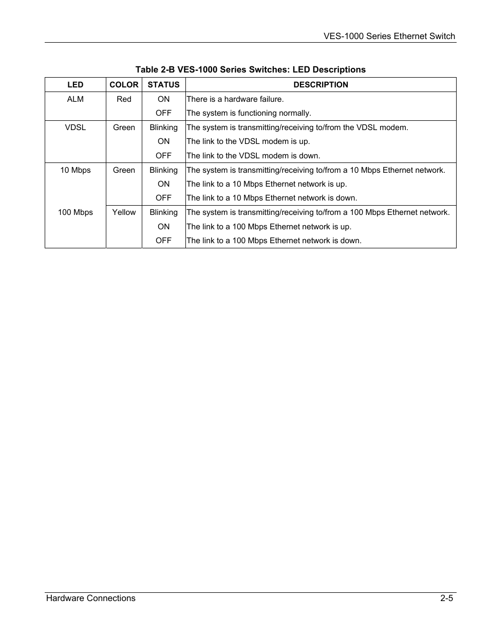 ZyXEL Communications VES-1000 User Manual | Page 31 / 155