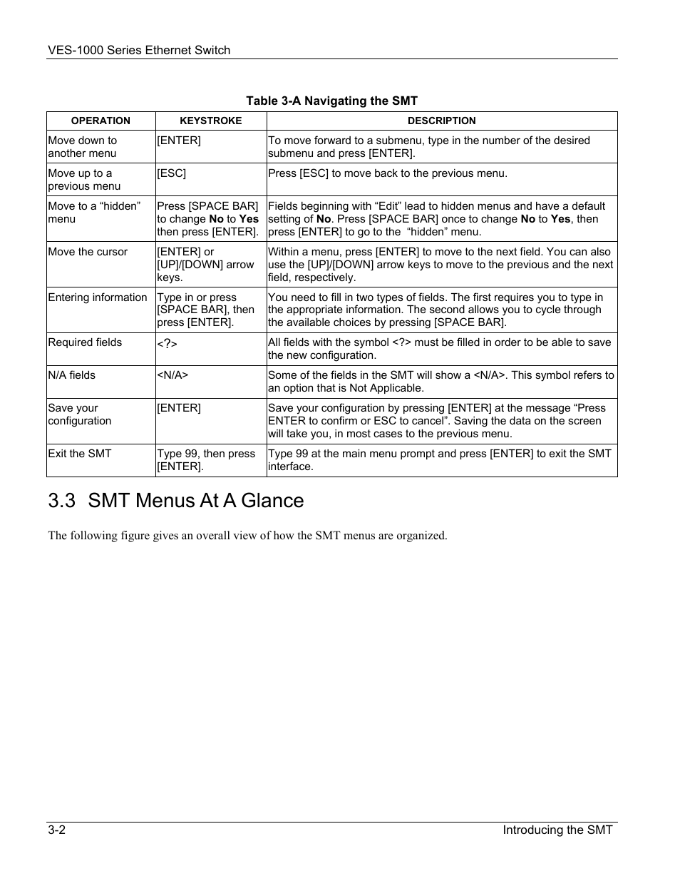 3 smt menus at a glance | ZyXEL Communications VES-1000 User Manual | Page 34 / 155