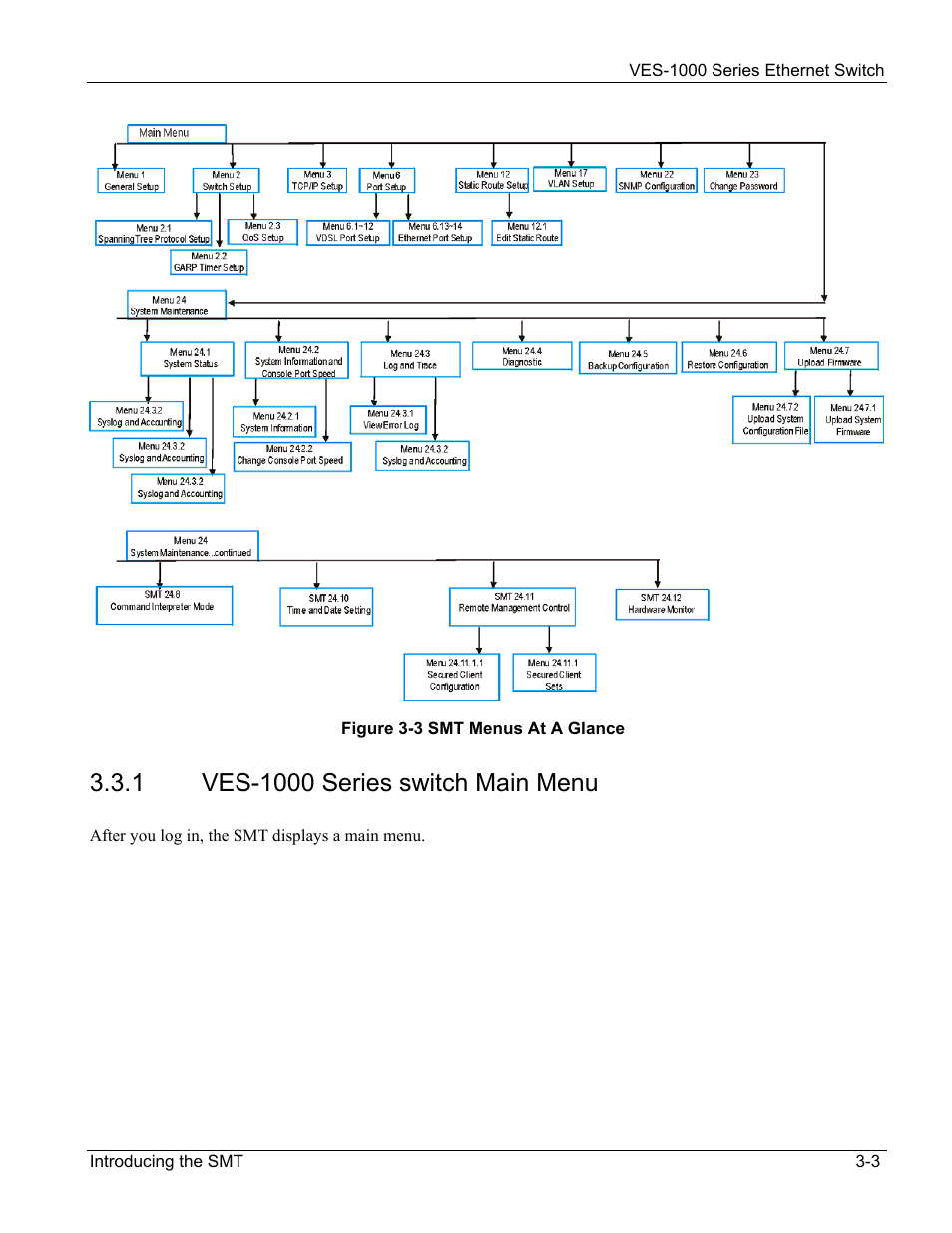 ZyXEL Communications VES-1000 User Manual | Page 35 / 155