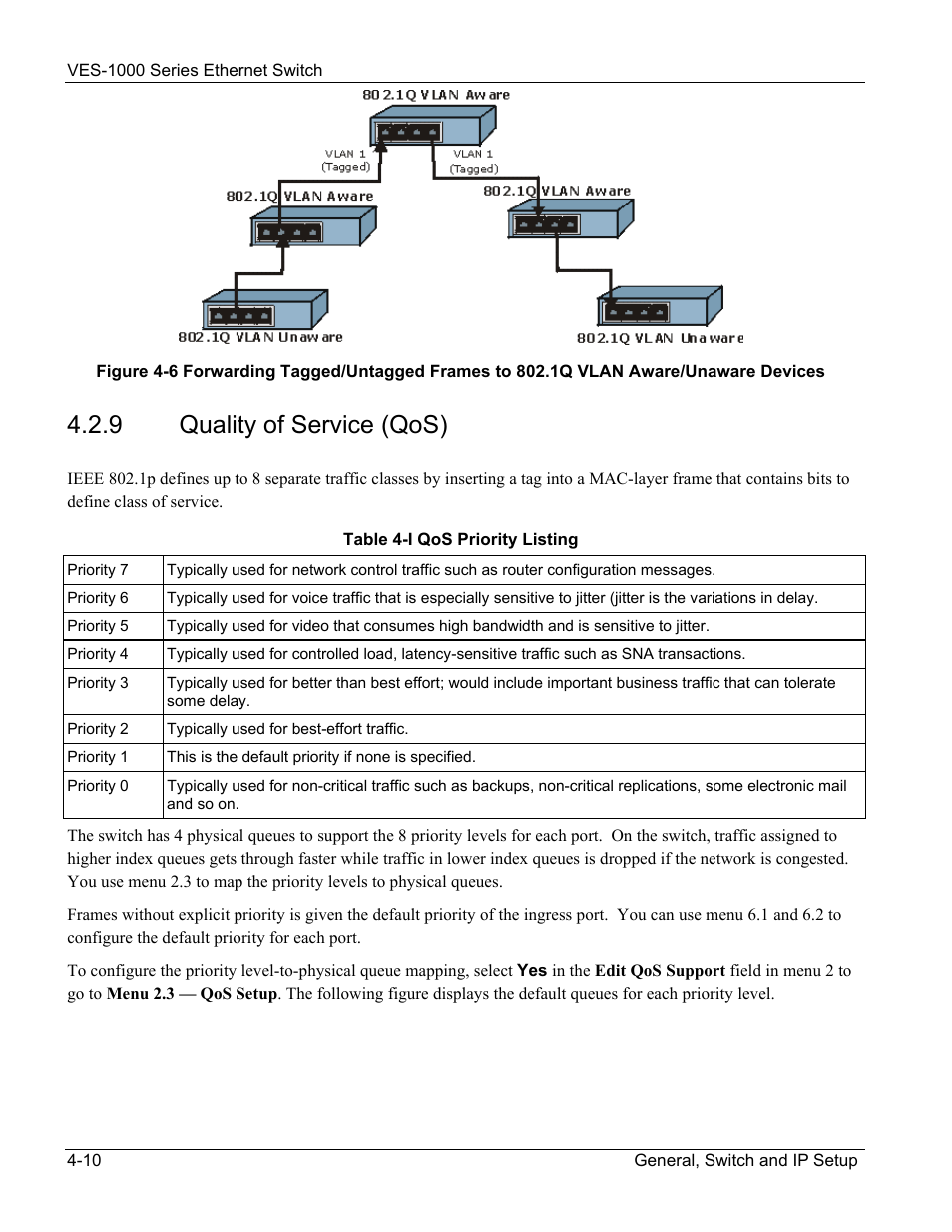 9 quality of service (qos) | ZyXEL Communications VES-1000 User Manual | Page 48 / 155