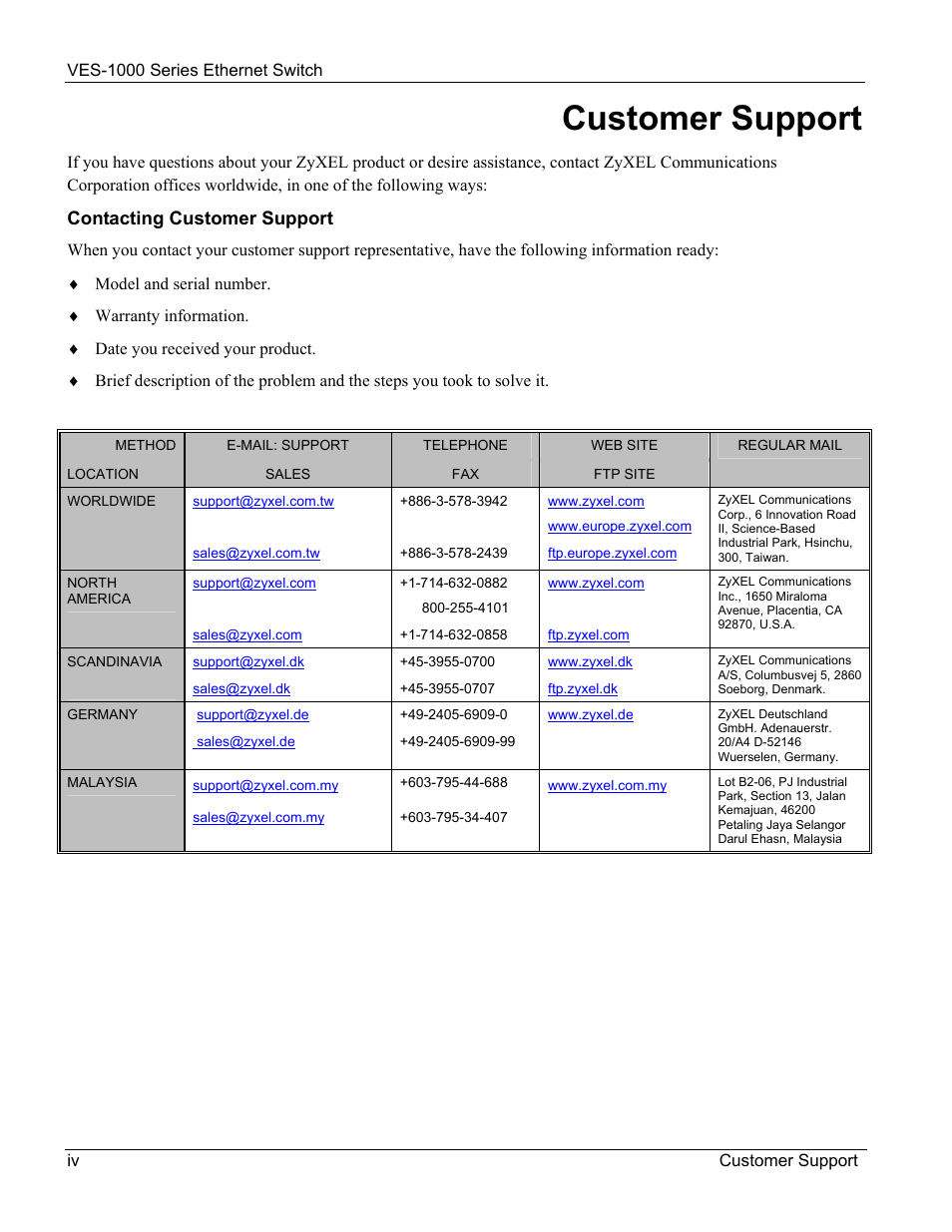 Customer support | ZyXEL Communications VES-1000 User Manual | Page 5 / 155