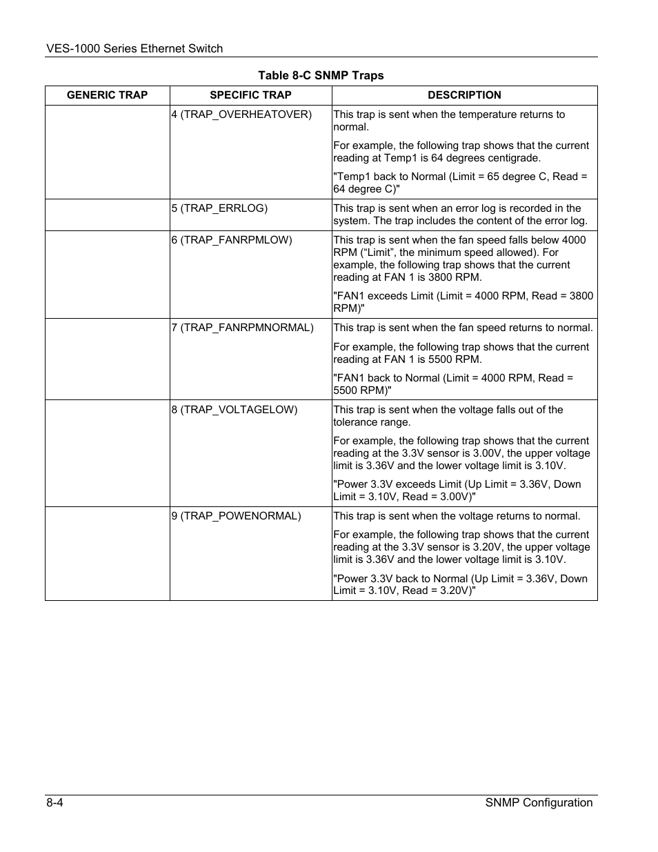 ZyXEL Communications VES-1000 User Manual | Page 68 / 155