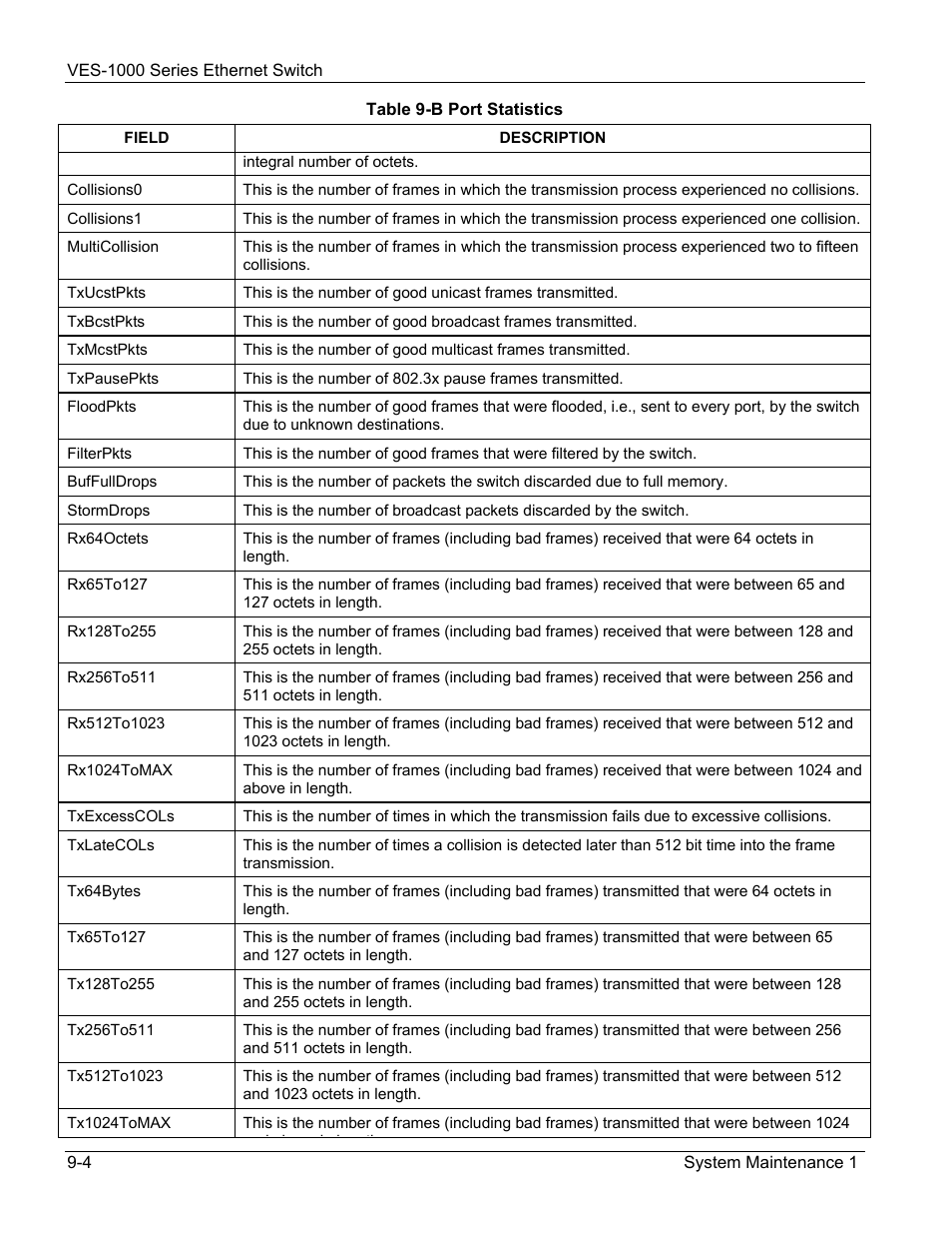 ZyXEL Communications VES-1000 User Manual | Page 74 / 155