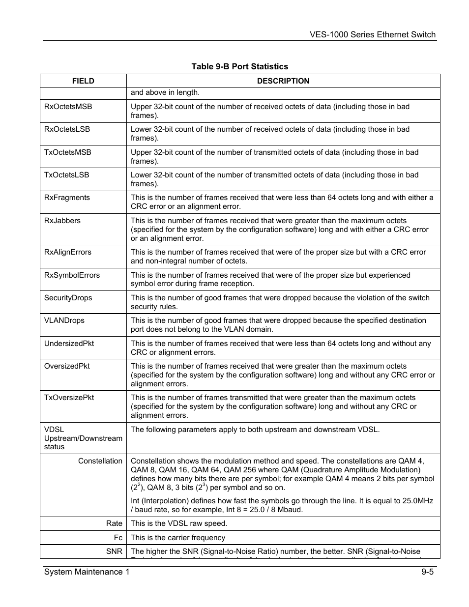 ZyXEL Communications VES-1000 User Manual | Page 75 / 155