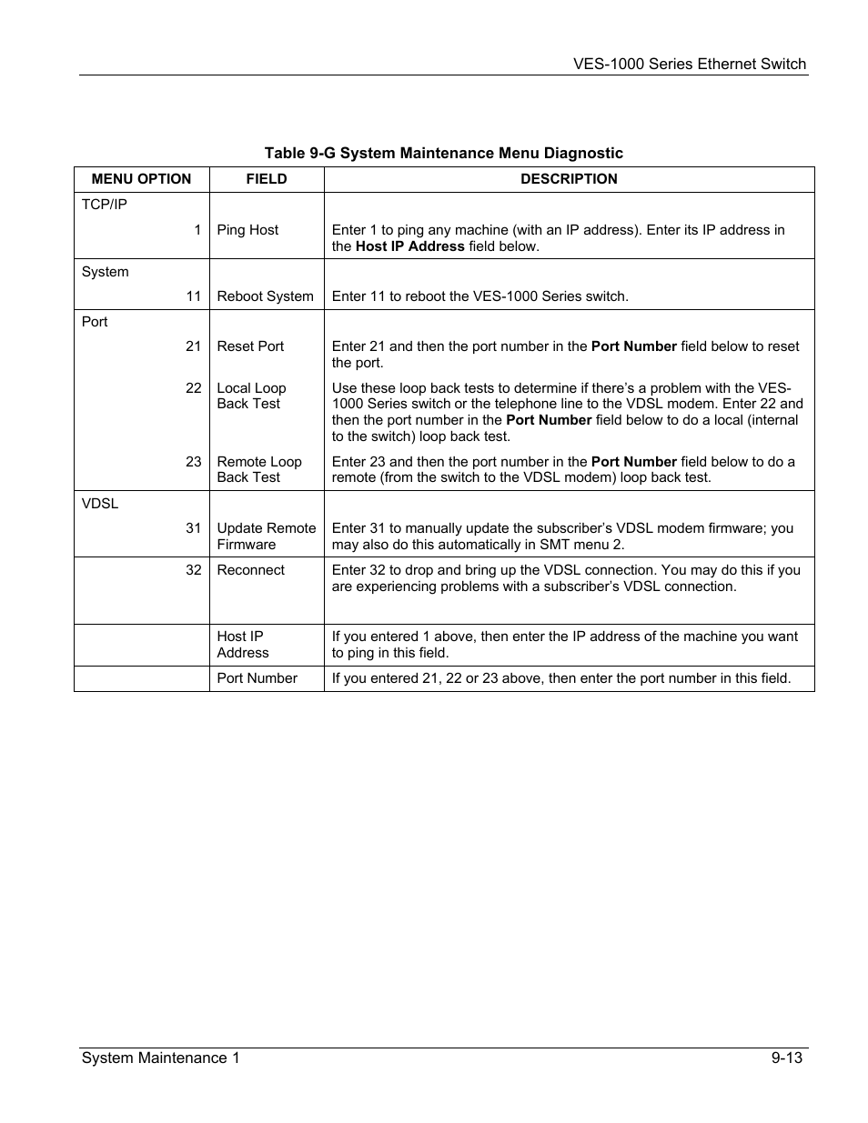 ZyXEL Communications VES-1000 User Manual | Page 83 / 155