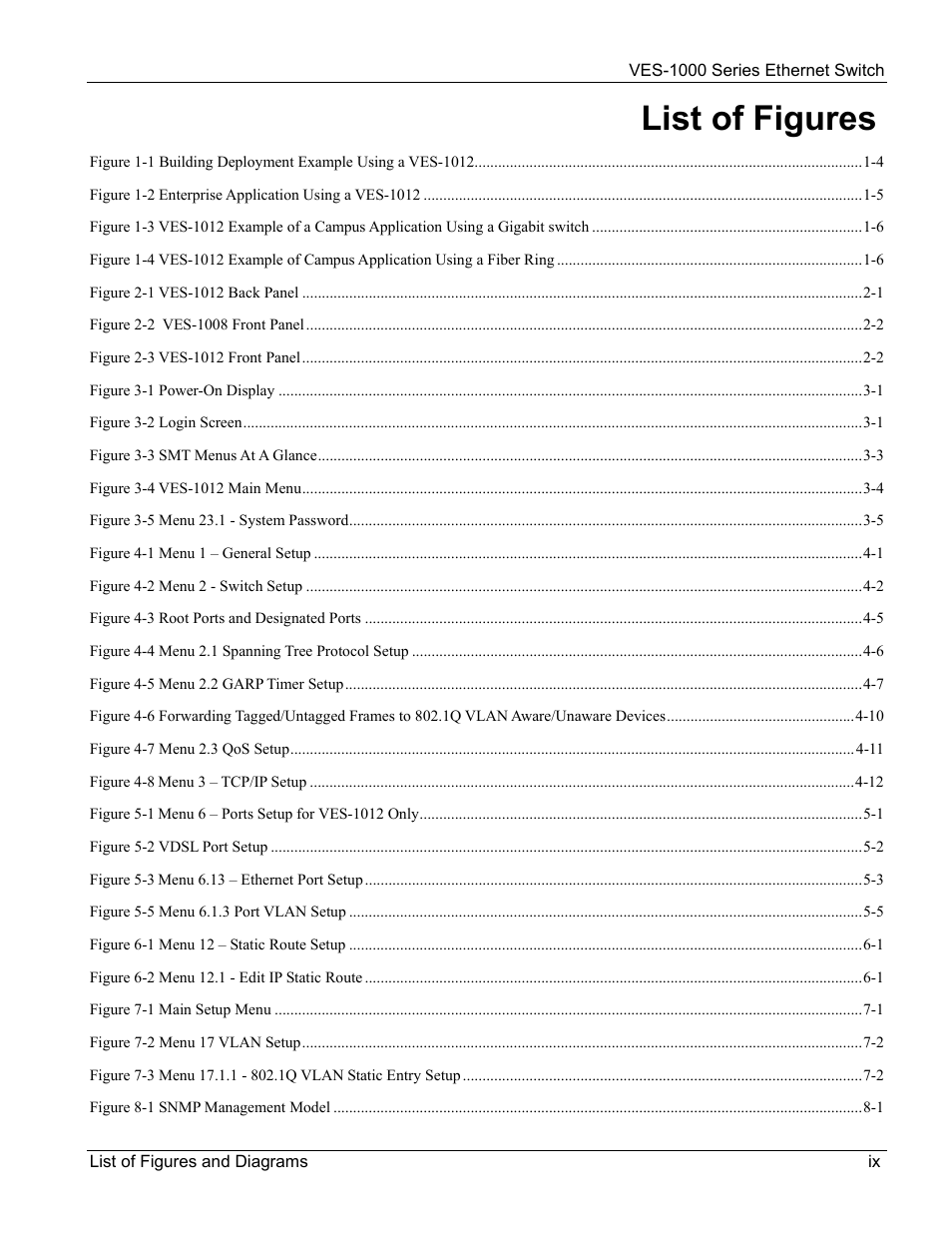 List of figures | ZyXEL Communications VES-1000 User Manual | Page 9 / 155