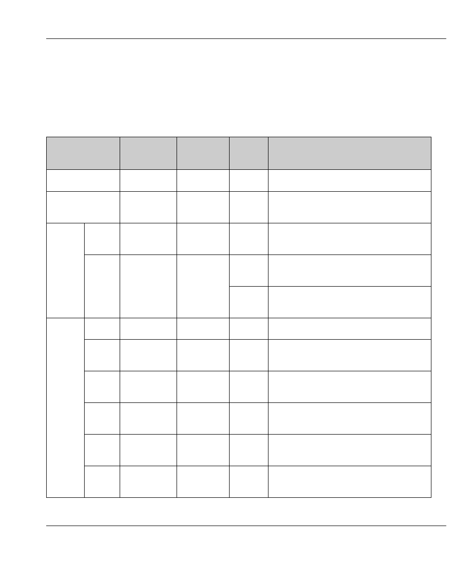 2 front panel leds | ZyXEL Communications Prestige 100WH User Manual | Page 23 / 126